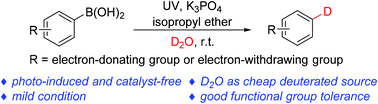 Graphical abstract: Photoinduced catalyst-free deborylation–deuteration of arylboronic acids with D2O