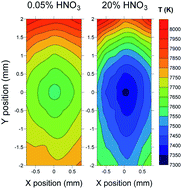 Graphical abstract: Nitric acid effect in inductively coupled plasma mass spectrometry: new insights on possible causes and correction