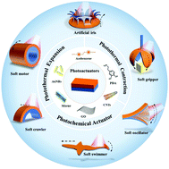 Graphical abstract: Light-driven bimorph soft actuators: design, fabrication, and properties