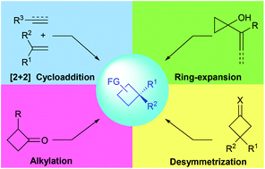 Graphical abstract: Advances in the catalytic asymmetric synthesis of quaternary carbon containing cyclobutanes