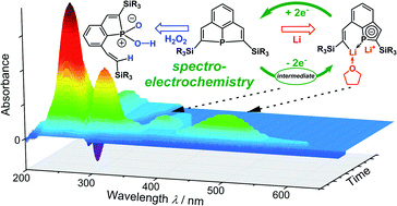 Graphical abstract: Sterically constrained tricyclic phosphine: redox behaviour, reductive and oxidative cleavage of P–C bonds, generation of a dilithium phosphaindole as a promising synthon in phosphine chemistry