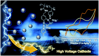 Graphical abstract: Proton trap effect on catechol–pyridine redox polymer nanoparticles as organic electrodes for lithium batteries