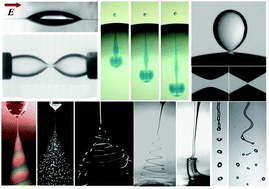 Graphical abstract: Electrohydrodynamics of droplets and jets in multiphase microsystems