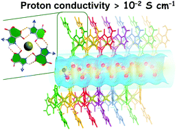 Graphical abstract: Single-crystal superprotonic conductivity in an interpenetrated hydrogen-bonded quadruplex framework