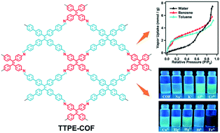 Graphical abstract: A tetraphenylethylene-based covalent organic framework for waste gas adsorption and highly selective detection of Fe3+