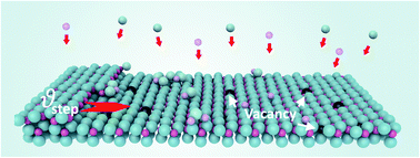 Graphical abstract: Theoretical aspects of the growth of a non-Kossel crystal from vapours: the role of advacancies