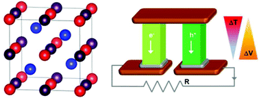 Graphical abstract: Advances in half-Heusler alloys for thermoelectric power generation