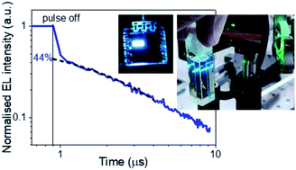 Graphical abstract: Photon-upconverters for blue organic light-emitting diodes: a low-cost, sky-blue example