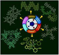 Graphical abstract: Synthesis of diverse heterocyclic frameworks using cyclopentadienones via the Diels–Alder strategy