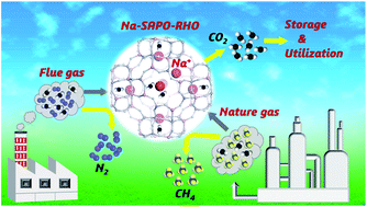 Graphical abstract: The inorganic cation-tailored “trapdoor” effect of silicoaluminophosphate zeolite for highly selective CO2 separation