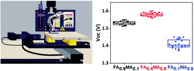 Graphical abstract: High throughput screening of novel tribromide perovskite materials for high-photovoltage solar cells