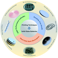 Graphical abstract: Challenge-driven printing strategies toward high-performance solid-state lithium batteries