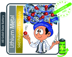 Graphical abstract: Mixed ionic and electronic conducting binders containing PEDOT:PSS and organic ionic plastic crystals toward carbon-free solid-state battery cathodes