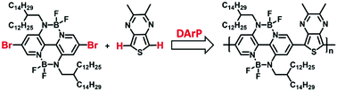 Graphical abstract: An n-type narrow-bandgap organoboron polymer with quinoidal character synthesized by direct arylation polymerization