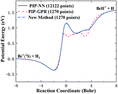 Graphical abstract: Representing globally accurate reactive potential energy surfaces with complex topography by combining Gaussian process regression and neural networks