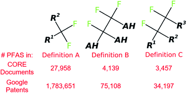 Graphical abstract: Extraction of chemical structures from literature and patent documents using open access chemistry toolkits: a case study with PFAS