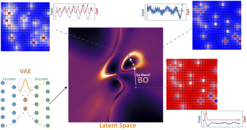 Graphical abstract: Bayesian optimization in continuous spaces via virtual process embeddings