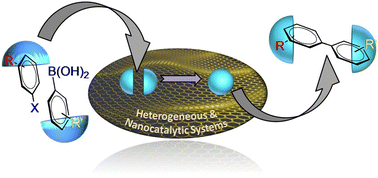 Graphical abstract: Organosulphur, organoselenium and organotellurium compounds for the development of heterogeneous and nanocatalytic systems for Suzuki coupling