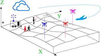 Graphical abstract: The mobility virtual environment (MoVE): an open source framework for gathering and visualizing atmospheric observations using multiple vehicle-based sensors