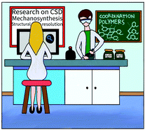 Graphical abstract: AgX-based hybrid coordination polymers: mechanochemical synthesis, structure and luminescence property characterization