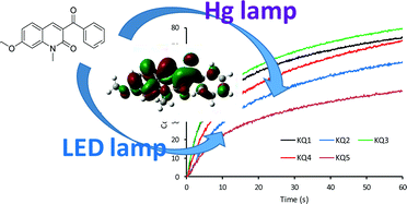 Graphical abstract: 3-Ketoquinolones as new photoinitiators for free radical photopolymerization under LED