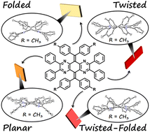 Graphical abstract: Exceptionally flexible quinodimethanes with multiple conformations: polymorph-dependent colour tone and emission of crystals