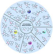 Graphical abstract: Recent advances in transition metal-catalyzed heteroannulative difunctionalization of alkenes via C–H activation for the synthesis of heterocycles