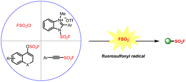 Graphical abstract: Fluorosulfonyl radicals: new horizons for the synthesis of sulfonyl fluorides