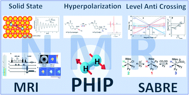 Graphical abstract: Recent advances in the application of parahydrogen in catalysis and biochemistry