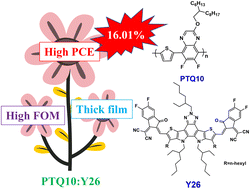 Graphical abstract: High-performance and low-cost organic solar cells based on pentacyclic A–DA′D–A acceptors with efficiency over 16%