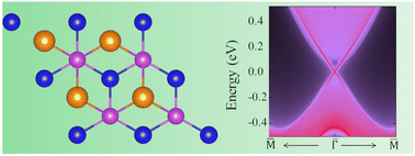 Graphical abstract: A large-gap quantum spin Hall state in exfoliated Na3Bi-like two-dimensional materials