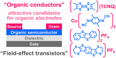 Graphical abstract: Boundary research between organic conductors and transistors: new trends for functional molecular crystals