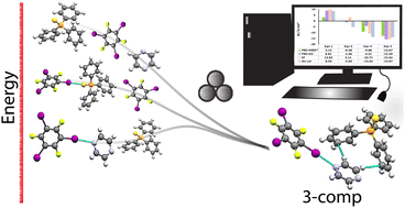 Graphical abstract: Elucidating mechanochemical reactivity of a ternary halogen-bonded cocrystal system by computational and calorimetric studies