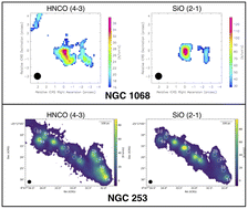 Graphical abstract: Tracing the chemical footprint of shocks in AGN-host and starburst galaxies with ALMA multi-line molecular studies
