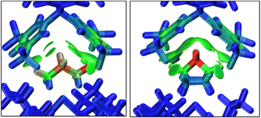 Graphical abstract: A comparison of non-covalent interactions in the crystal structures of two σ-alkane complexes of Rh exhibiting contrasting stabilities in the solid state