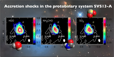 Graphical abstract: Streamers feeding the SVS13-A protobinary system: astrochemistry reveals accretion shocks?