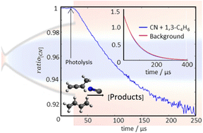 Graphical abstract: Kinetics of CN (v = 1) reactions with butadiene isomers at low temperature by cw-cavity ring-down in a pulsed Laval flow with theoretical modelling of rates and entrance channel branching