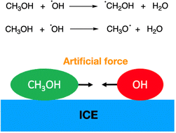Graphical abstract: A systematic mechanistic survey on the reactions between OH radical and CH3OH on ice