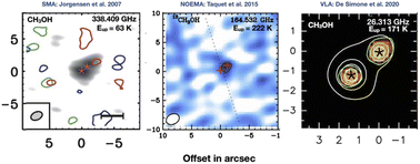 Graphical abstract: Spiers Memorial Lecture: Astrochemistry at high resolution