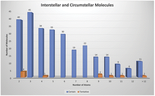 Graphical abstract: Concluding remarks: Faraday Discussion on astrochemistry at high resolution