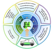 Graphical abstract: A systematic review of efficient recycling for the cathode materials of spent lithium-ion batteries: process intensification technologies beyond traditional methods