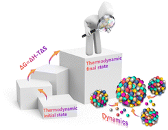 Graphical abstract: Insights into high-entropy material synthesis dynamics criteria based on a thermodynamic framework