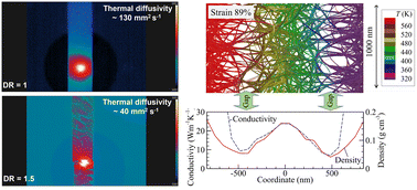 Graphical abstract: Optimization of thermoelectric properties of carbon nanotube veils by defect engineering