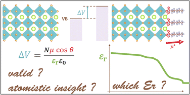 Graphical abstract: Interfacial engineering to modulate surface dipoles, work functions and dielectric confinement of halide perovskites