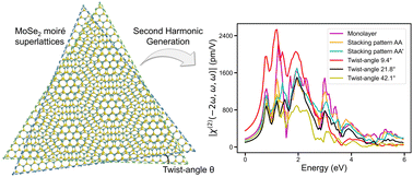 Graphical abstract: Second-harmonic generation in 2D moiré superlattices composed of bilayer transition metal dichalcogenides