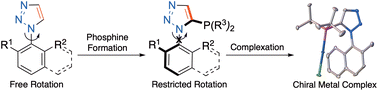 Graphical abstract: Synthesis of atropisomeric phosphino-triazoles and their corresponding gold(i) complexes