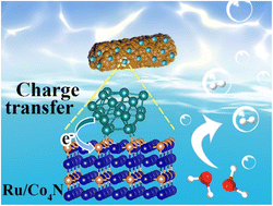 Graphical abstract: Realization of electron-deficient Ru sites via Co4N coupling for synergistically enhanced alkaline hydrogen evolution