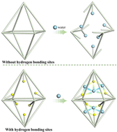 Graphical abstract: Enhanced water stability of MOFs via multiple hydrogen bonds and their application in water harvesting