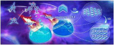 Graphical abstract: A novel bis-(triazolyl)-furoxan energetic compound—graphene-like crystal structure for balancing energy and sensitivity
