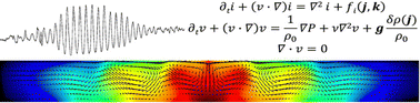 Graphical abstract: Transport-driven chemical oscillations: a review